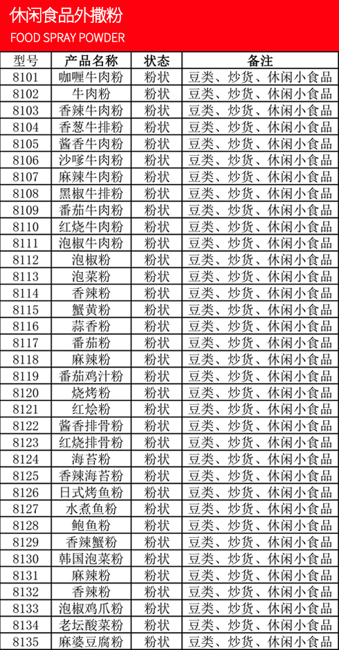 描述