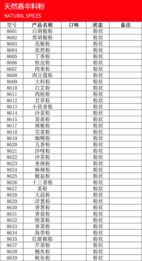 描述